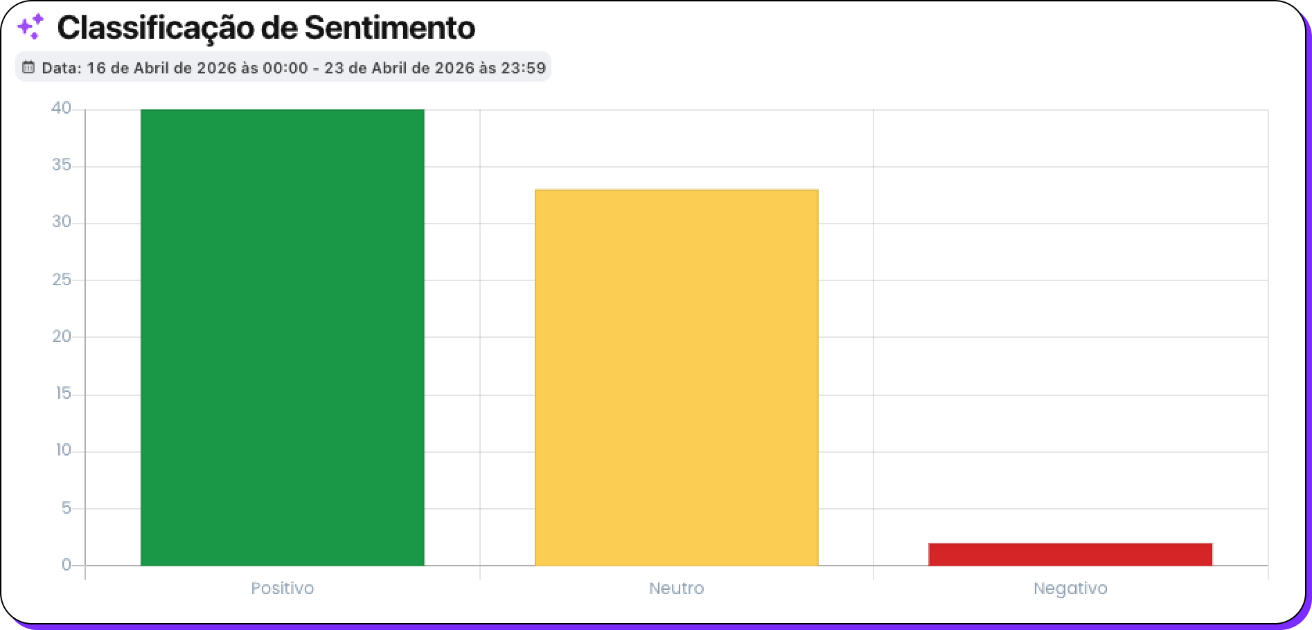 🎯 Gera bloco próprio nos KPIs
