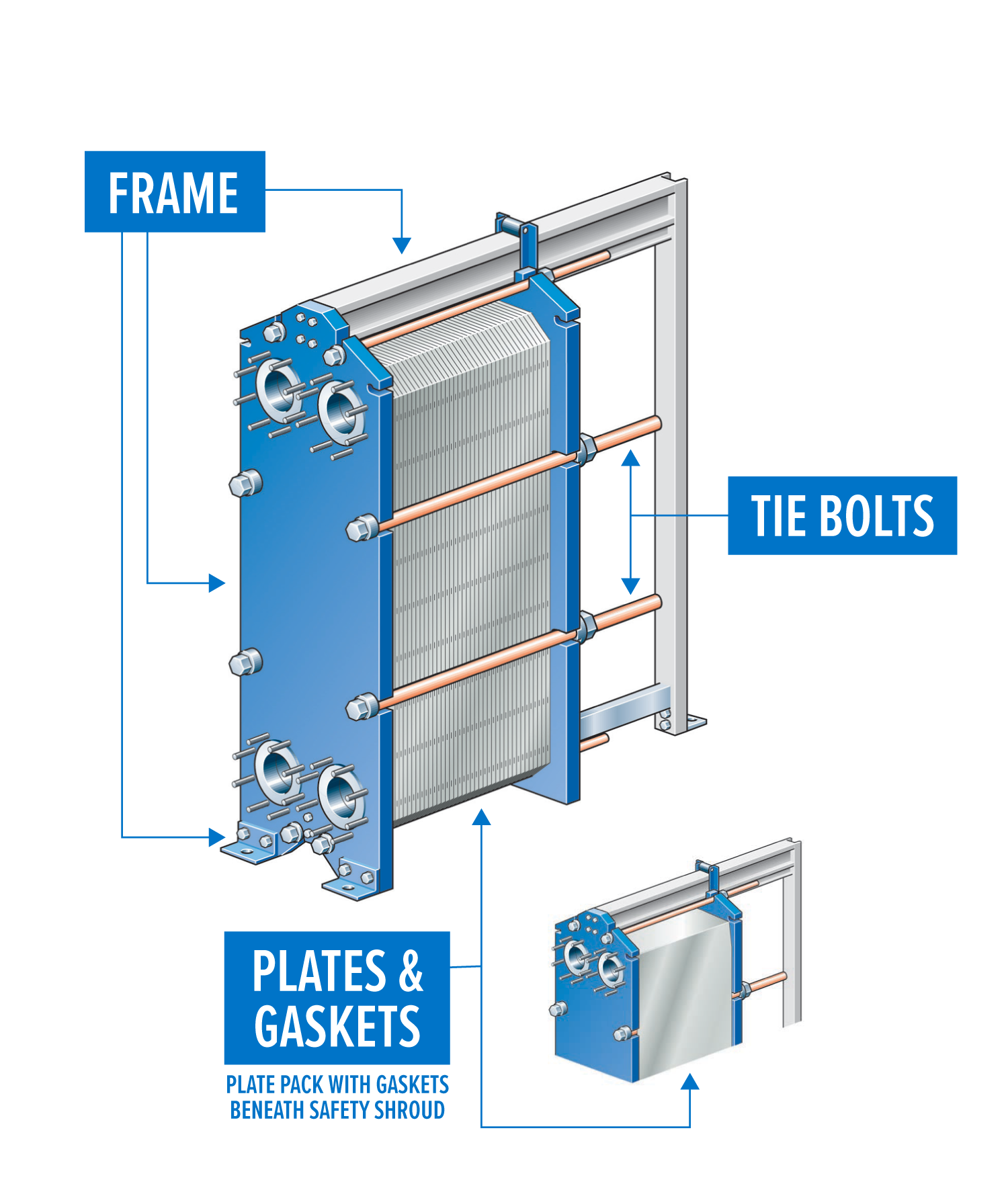diagram of inside of plate heat exchanger