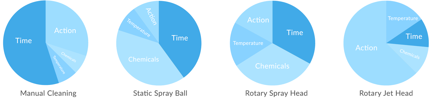 TACT Graph