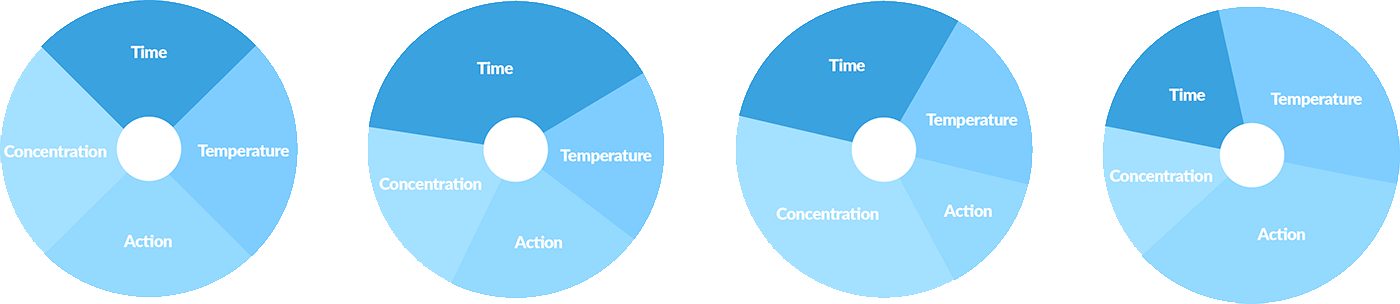 TACT Illustration