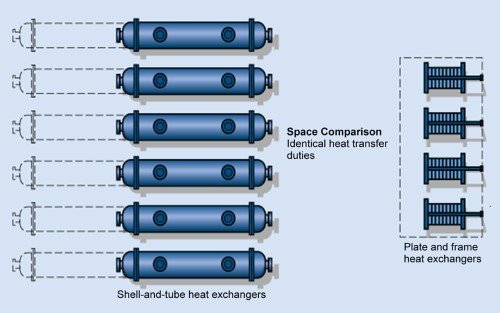 Heat Exchanger: How to Select the Right One - Floorspace Illustration