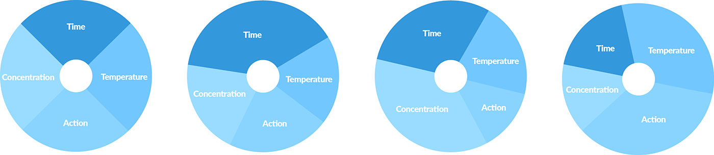 Pie Charts Optimized