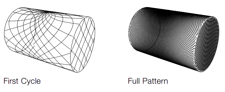 Gamajet 9 Spray Pattern