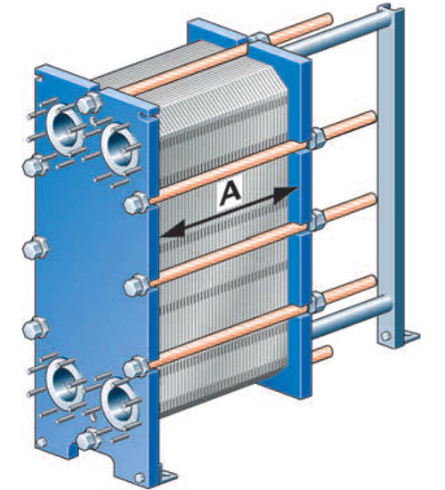 Types of Heat Exchangers - Rod Hold Together