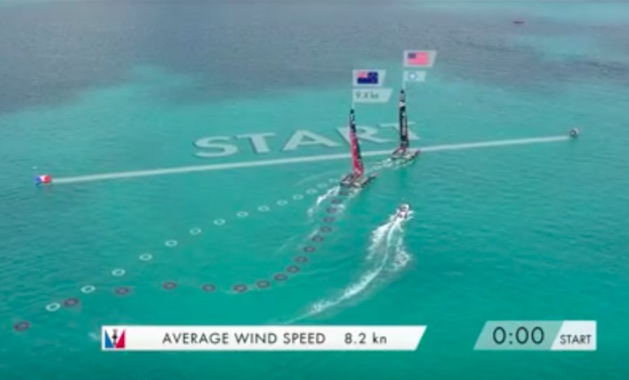 America's Cup Match - USA OCS in Race 1 - Image: ACTV Video