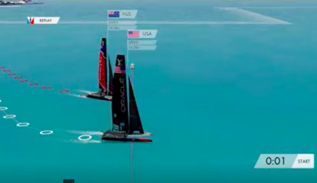 Oracle is over early again in Race 5 of the America's Cup Match