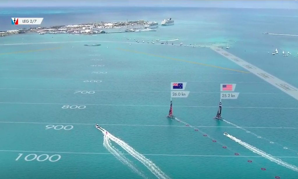 NZL leads USA on leg 2 of Race 9 - 2017 America's Cup Match
