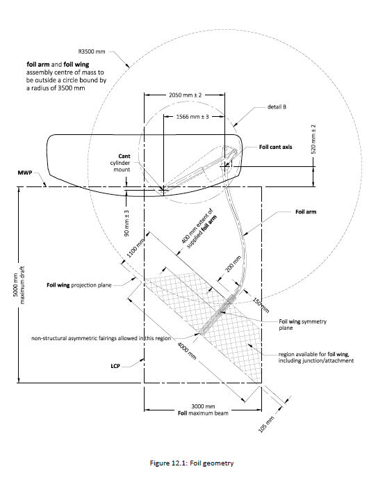 America's Cup AC75 foil arm