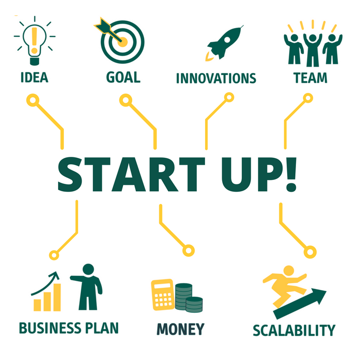 Image result for Entrepreneurship