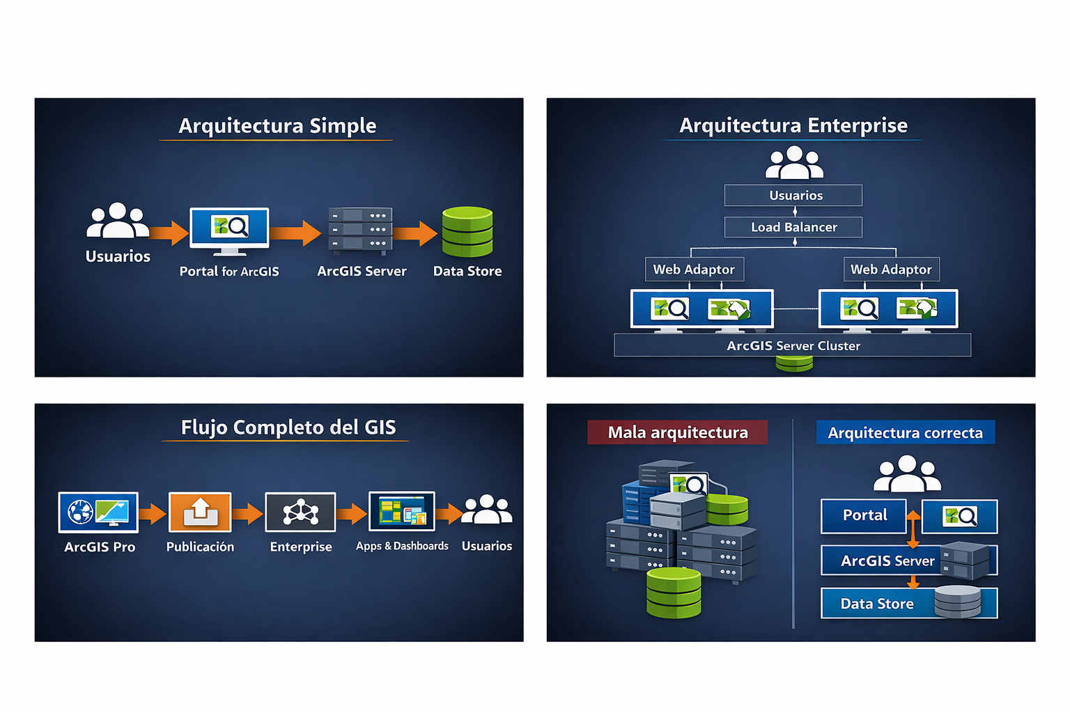 Diagramas de ambientes y arquitectura