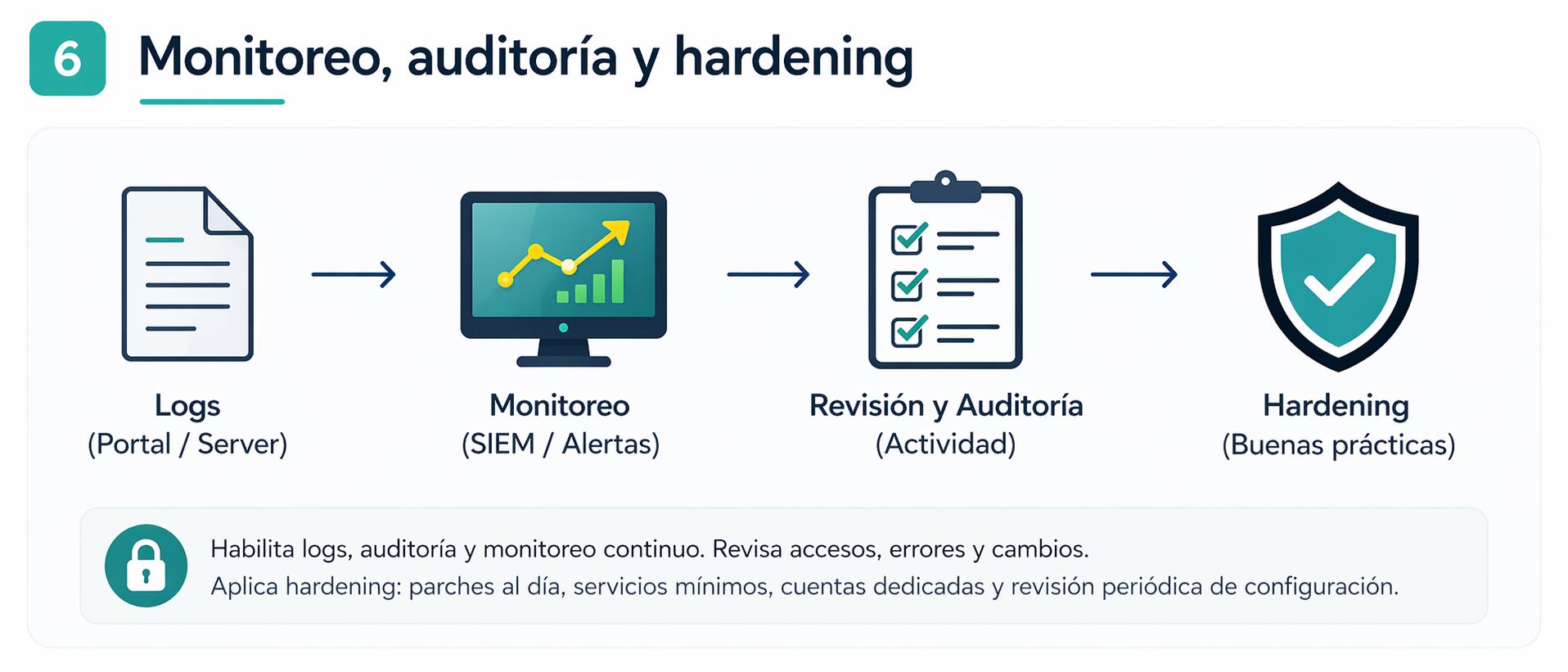 ArcGIS Trust Center y buenas prácticas de seguridad