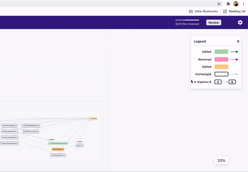 Submit review on pull request via a Review Map