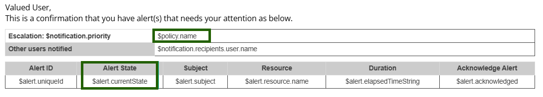 Notification template -Email