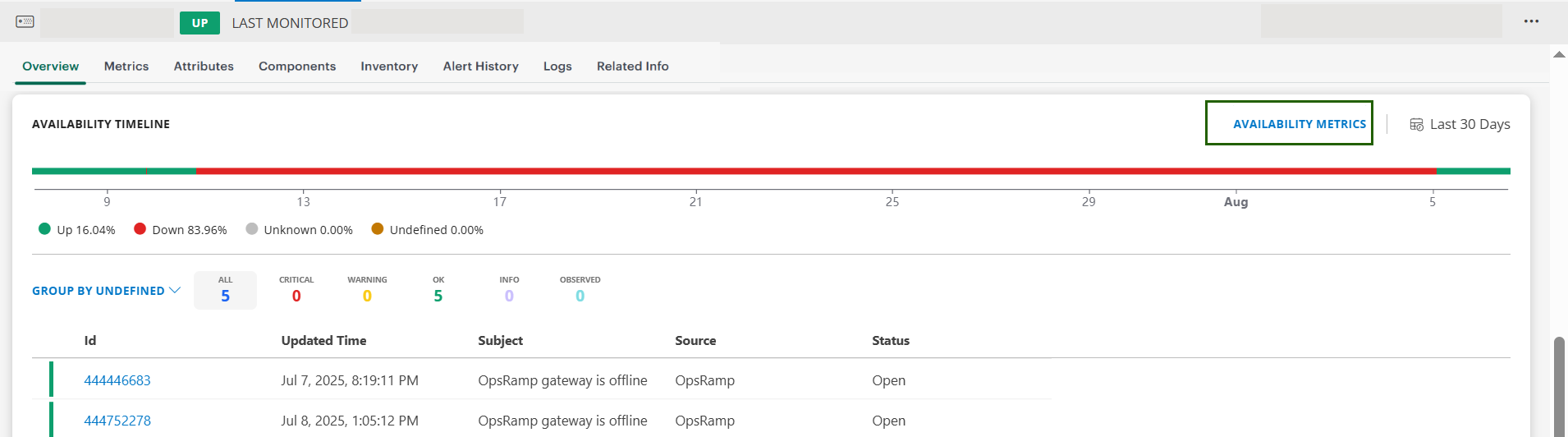 Availability Metrics