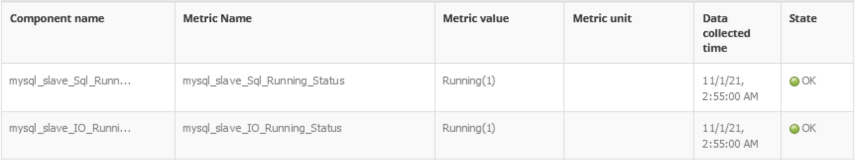 configuration reflects in data