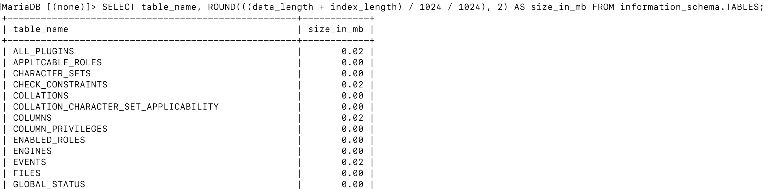 Monitor the size of each table
