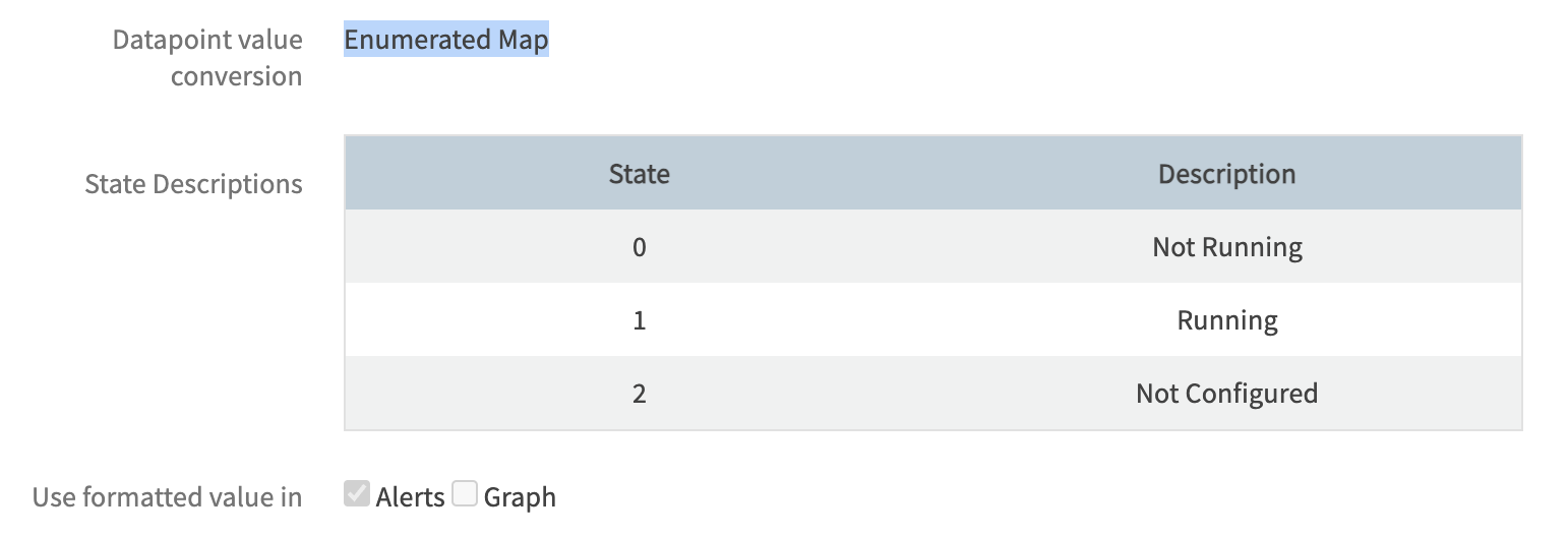 String value for each state