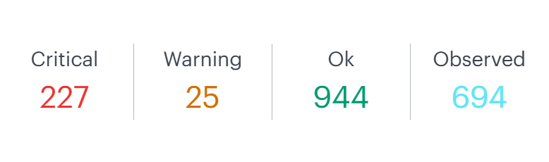 Single Value of Alert Tile Dashboard View
