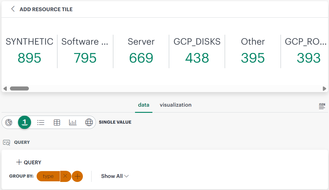 Single Value Dashboard View