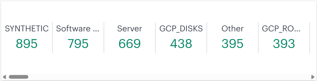 Single Value Dashboard View