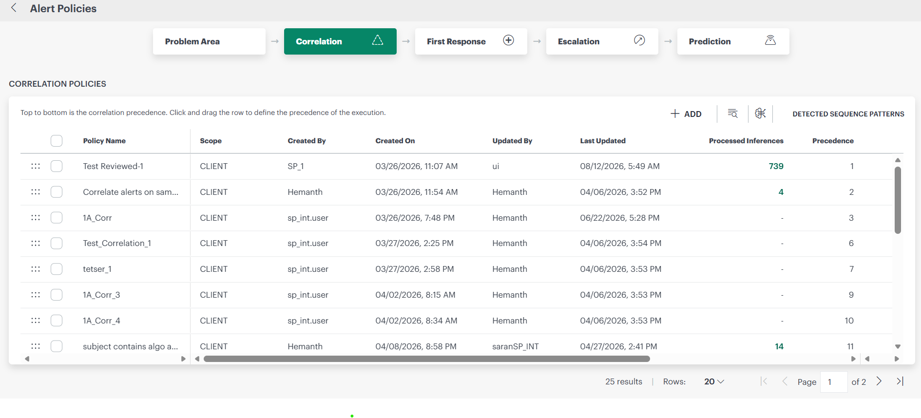 Alert Correlation Policies