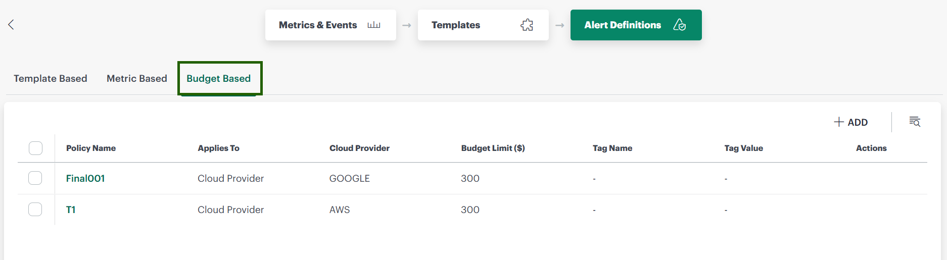 budget based policy listing page
