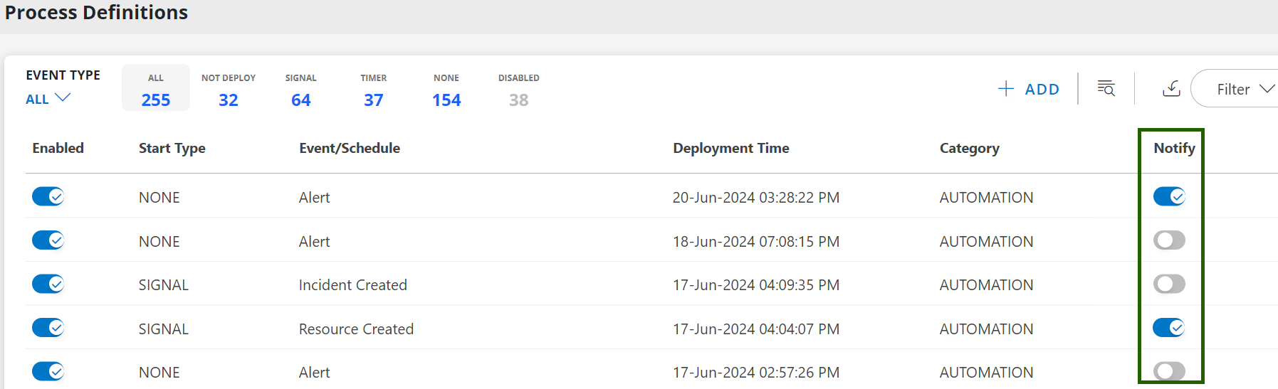 Process Definition - Notify