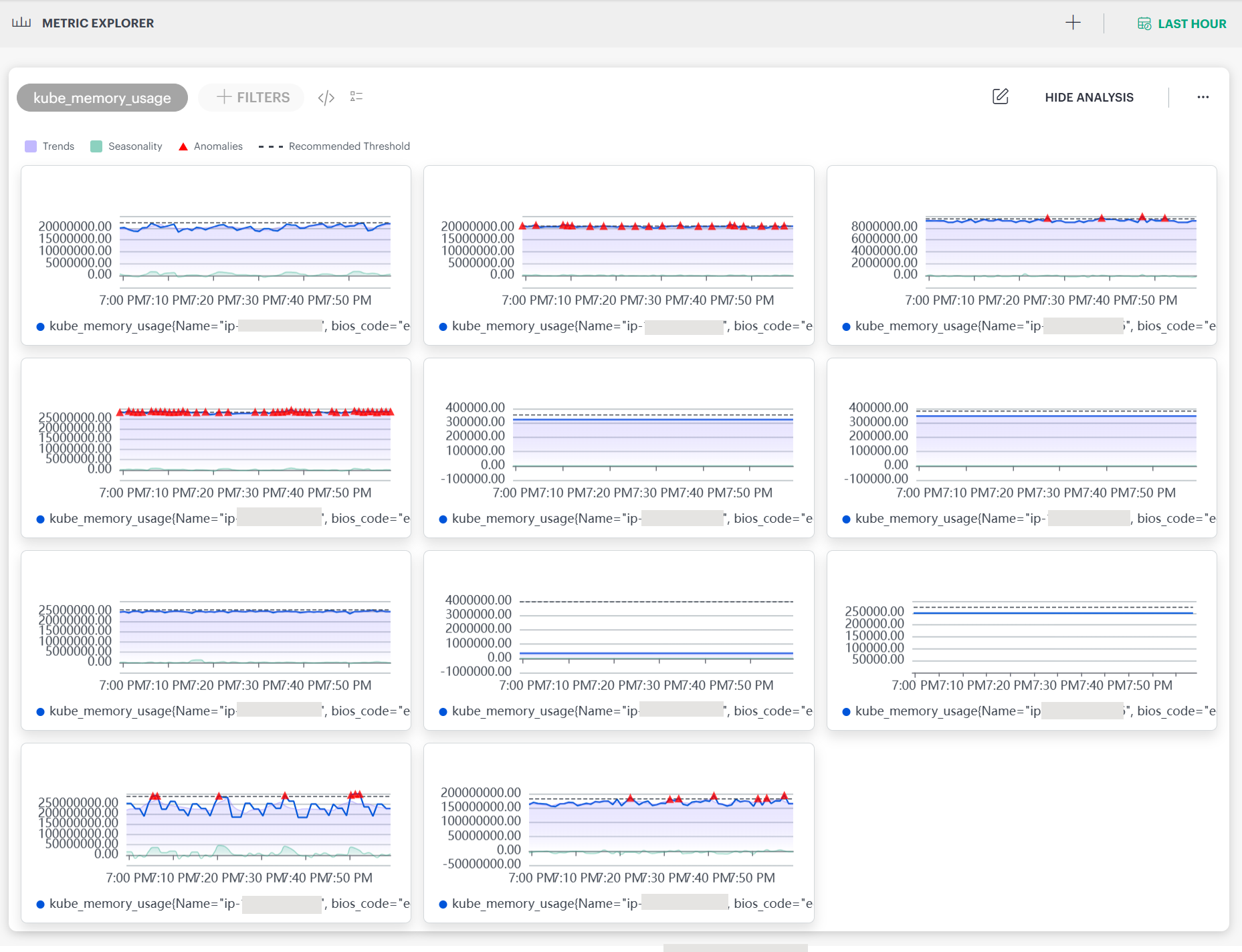 Metric Analysis