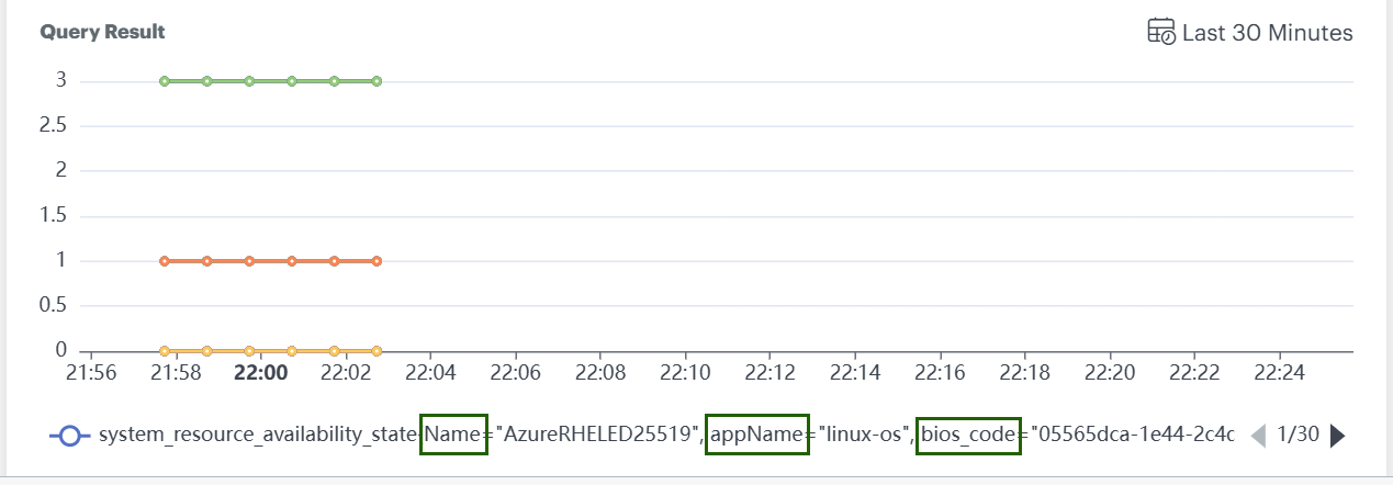 Alert Definitions labels