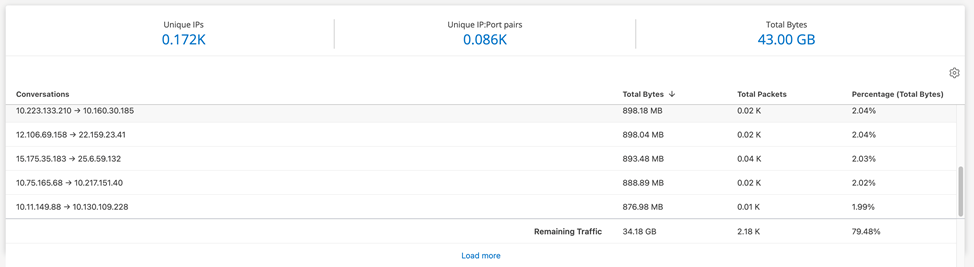 Integrations - NPM dashboard