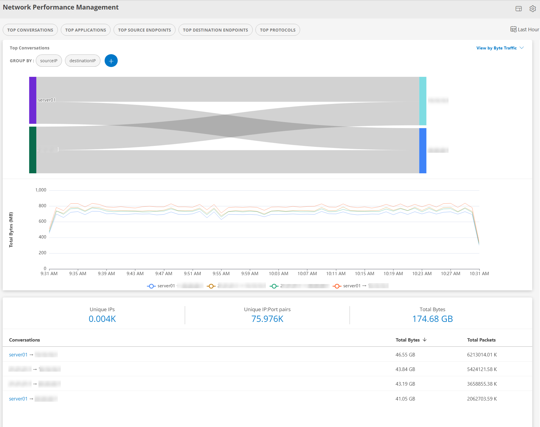 Integrations - NPM dashboard