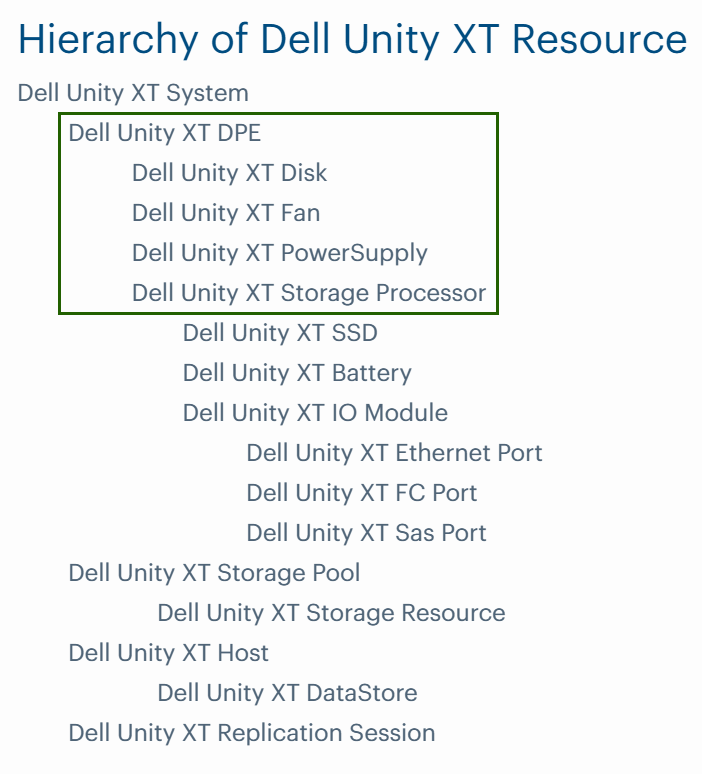 Dell Unity XT tree structure