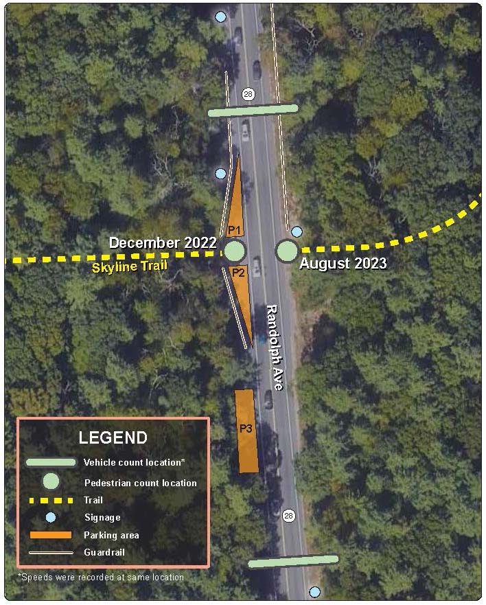 Figure 6: Skyline Trail Crossing of Route 28, Count Locations. This aerial view of the study area shows all of the components illustrated in Figure 5, as well as the locations where vehicles and pedestrians were counted. The pedestrian count location on the west side of Route 28 is labeled December 2022, while the pedestrian count location on the east side of Route 28 is labeled August 2023.