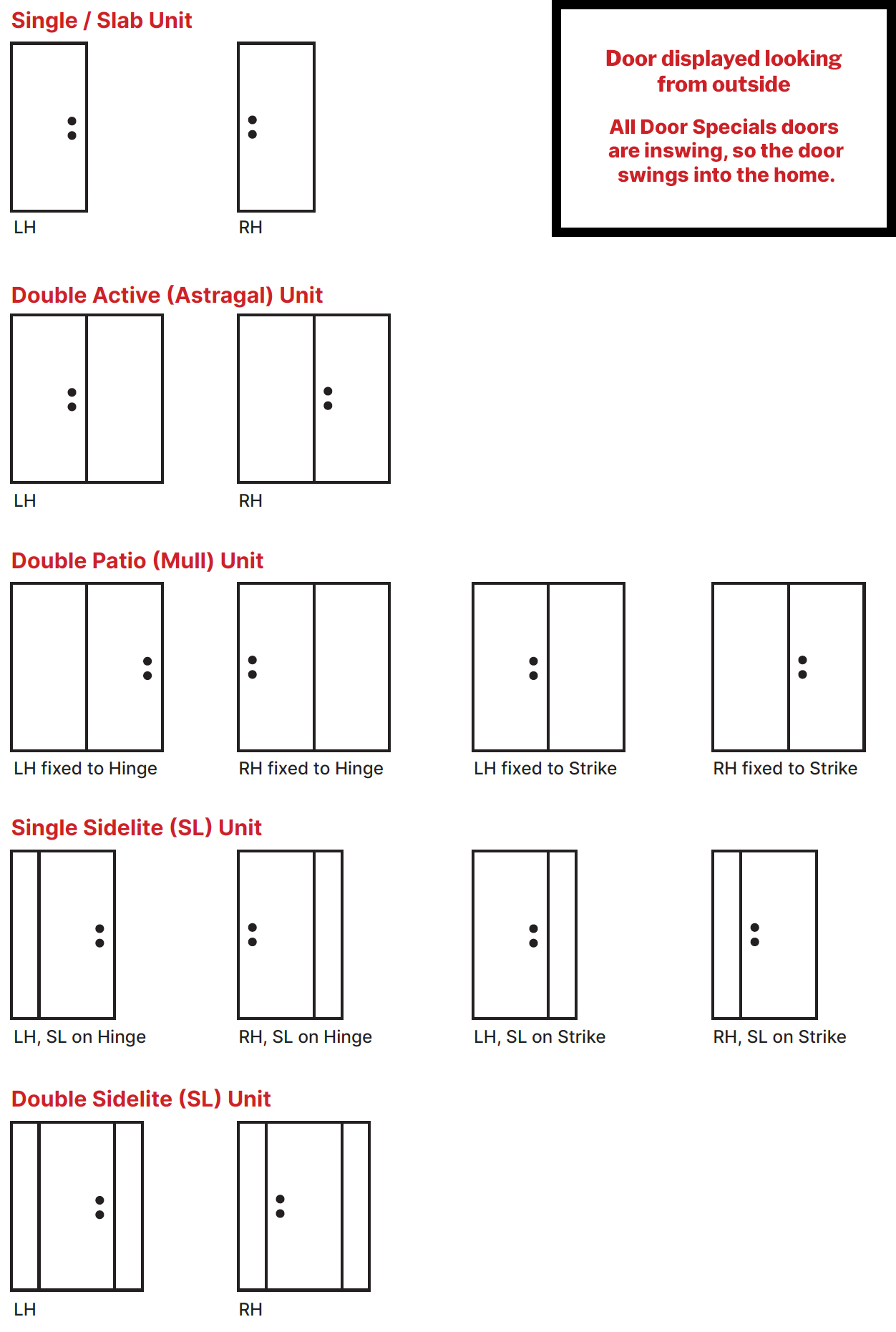 Door Specials - Handing and Swing Guide