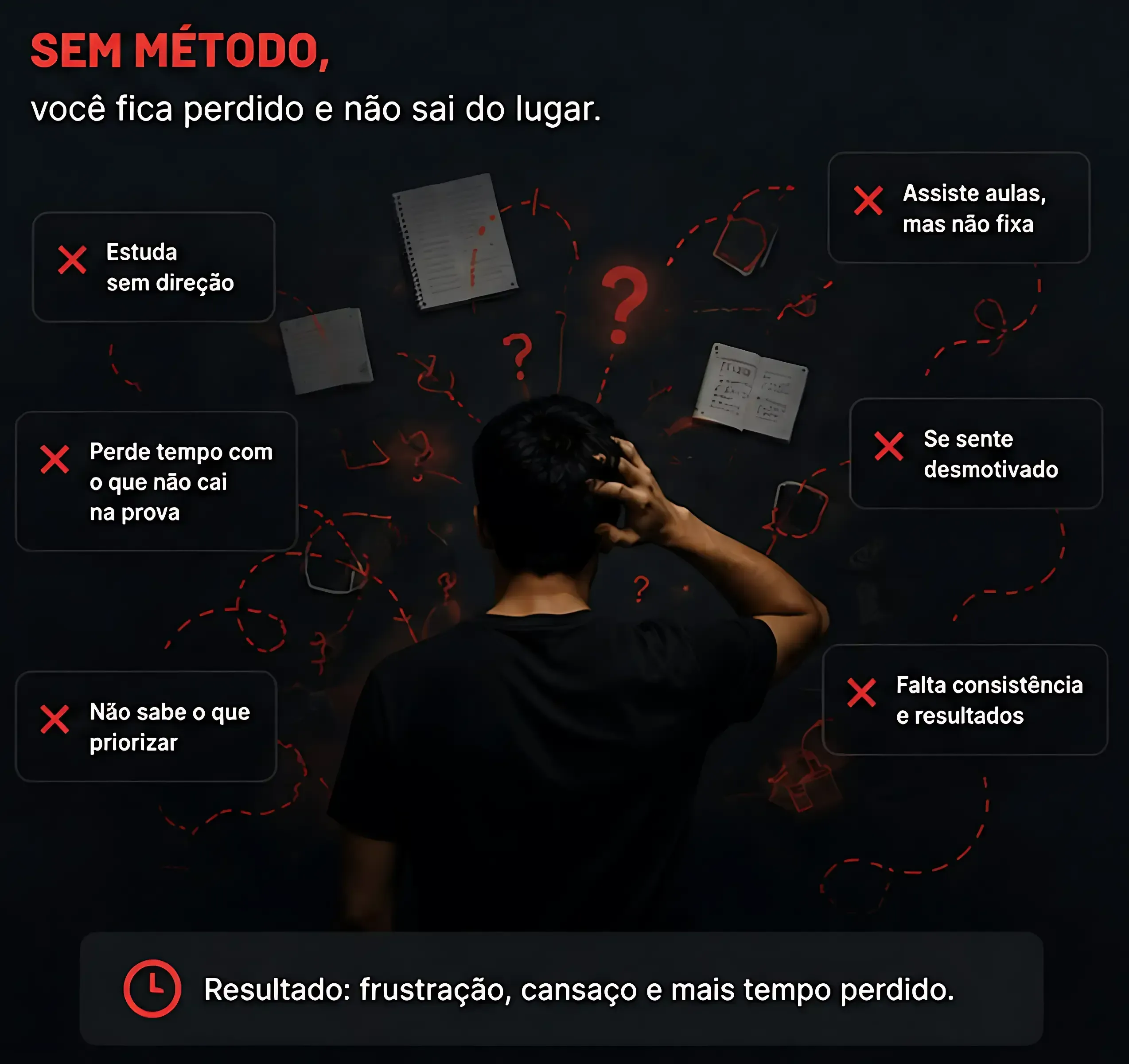 Sem método: você fica perdido e não sai do lugar