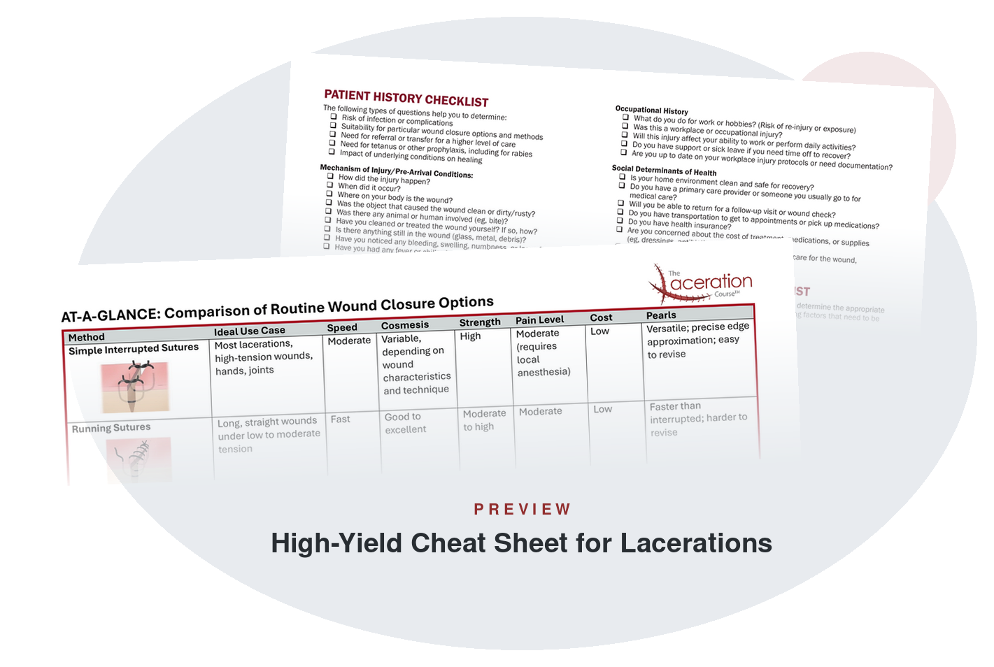 Preview of the High-Yield Cheat Sheet for Lacerations