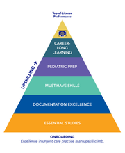 Upskill Academy Program Review