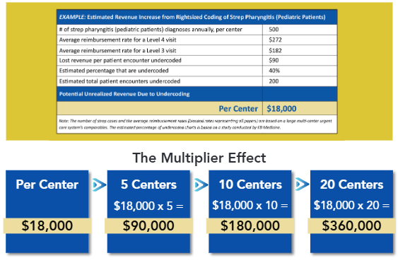 Multiplier Effect Table