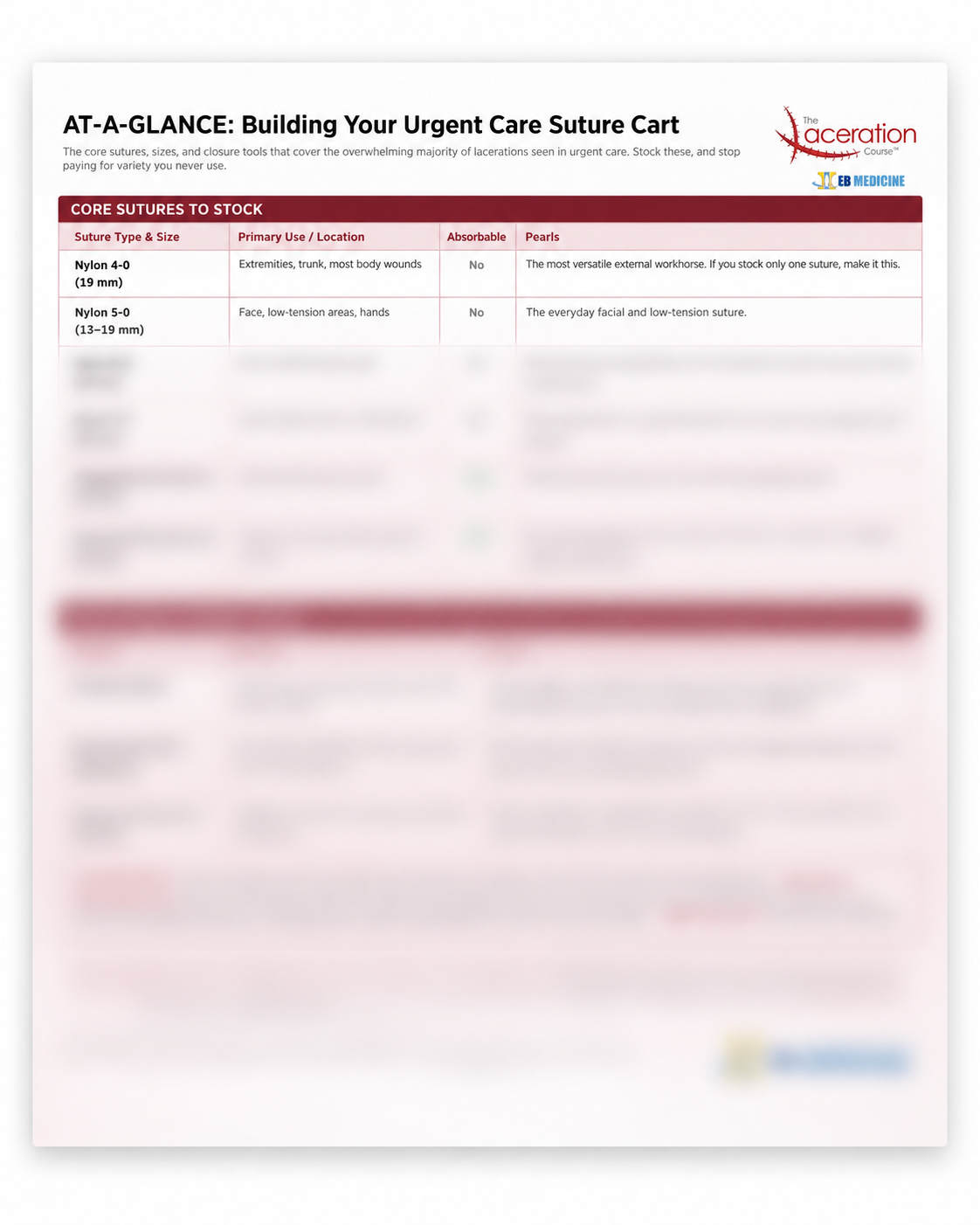 Preview of the Urgent Care Suture Cart Guide