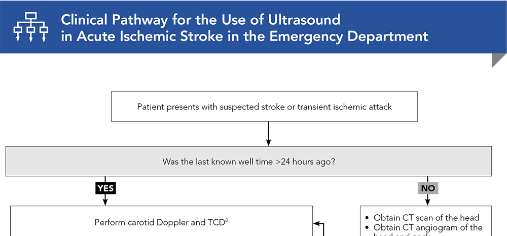 Clinical Pathway for the Use of Ultrasound in Acute Ischemic Stroke in the Emergency Department