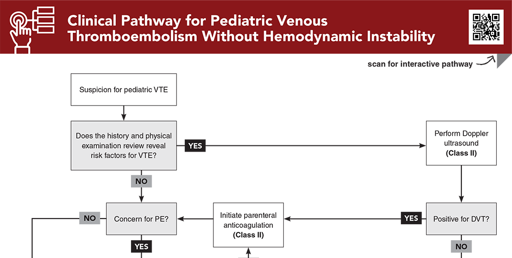Clinical Pathway for Pediatric Venous Thromboembolism Without Hemodynamic Instability