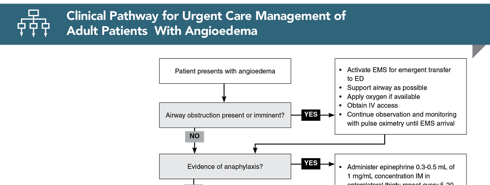 Clinical Pathway for Urgent Care Management of Adult Patients With Angioedema