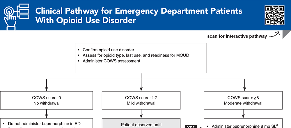 Clinical Pathway for Emergency Department Patients With Opioid Use Disorder
