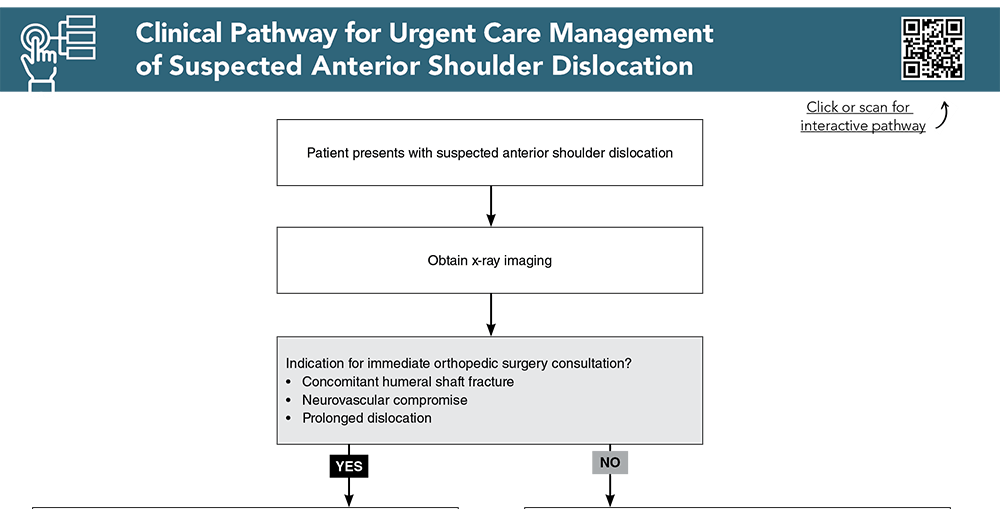 Clinical Pathway for UrgentCare Management of Suspected Anterior Shoulder Dislocation