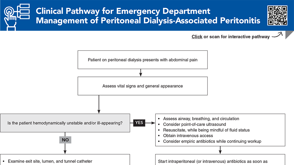 Clinical Pathway for Emergency Department Management of Peritoneal Dialysis-Associated Peritonitis