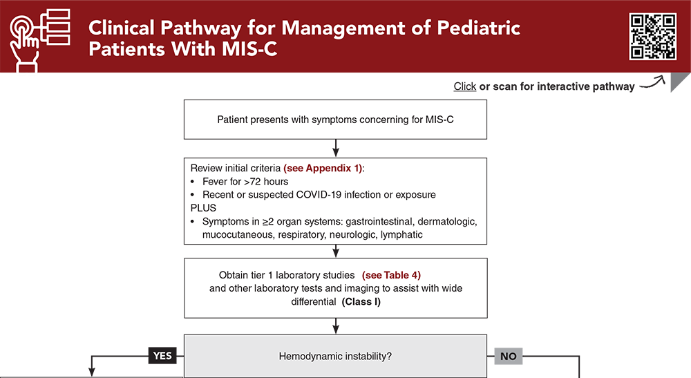 Clinical Pathway for Management of Pediatric Patients With MIS-C