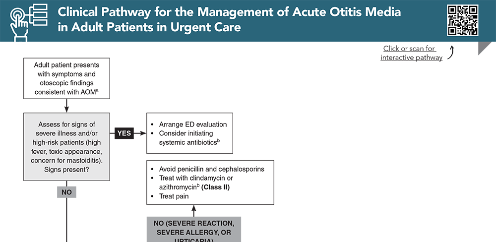 Clinical Pathway for the Management of Acute Otitis Media in Adult Patients in Urgent Care