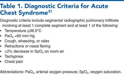 Table 1. Diagnostic Criteria for Acute Chest Syndrome