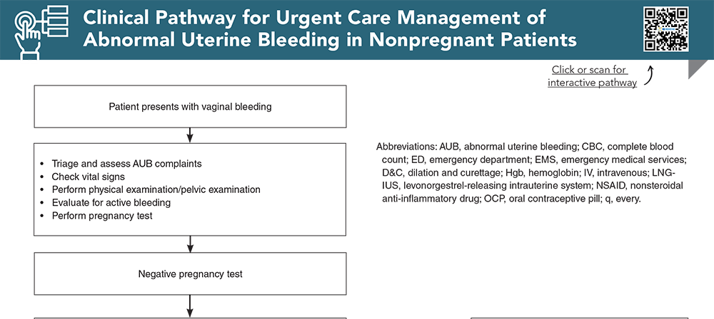Clinical Pathway for Urgent Care Management of Abnormal Uterine Bleeding in Nonpregnant Patients