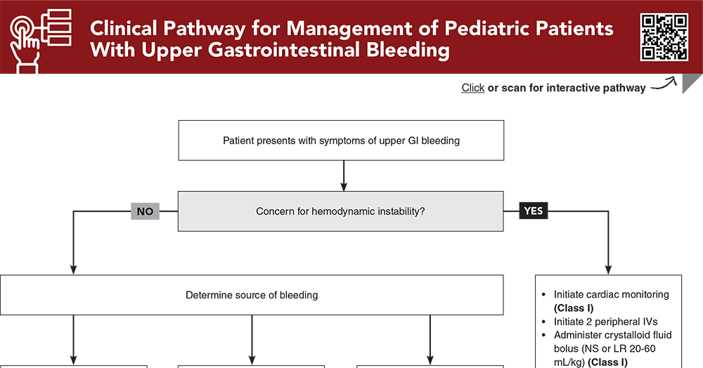 Clinical Pathway for Management of Pediatric Patients With Upper Gastrointestinal Bleeding